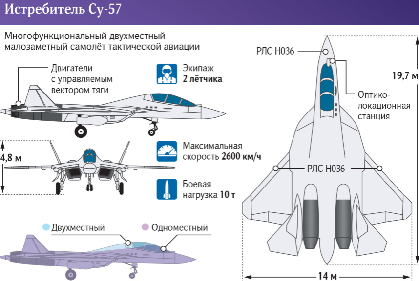 Почему двухместный Су-57 вызвал бурную реакцию военных сообществ США, Европы и Азии?