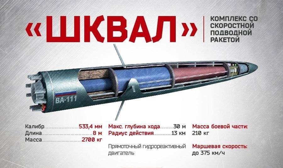 Летящая под водой
